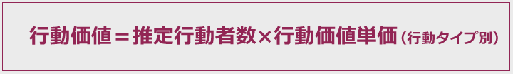 行動価値