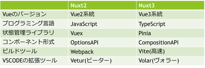 移行対象のWebアプリの規模について