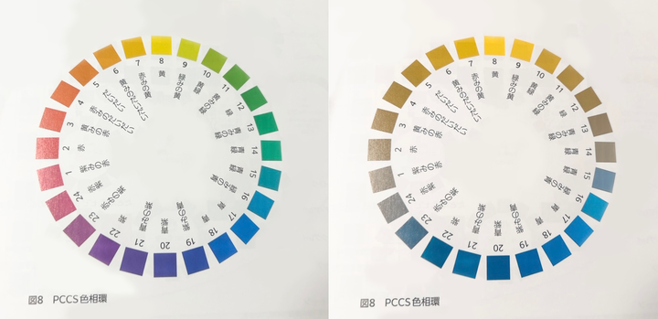 ［左］正常色覚、［右］1型シミュレーション（※「文部科学省後援 色彩検定 公式テキスト UC級」p29の図をアプリでシミュレーション）