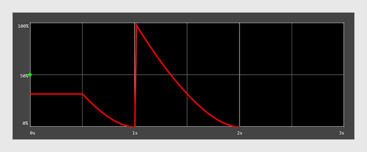 animation-iteration-count: 1.5 の実行例。変化が途中で終わっている