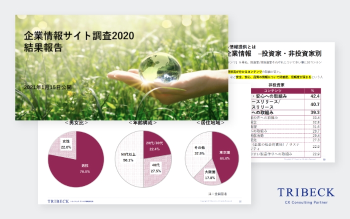 企業情報サイト調査2025 結果報告