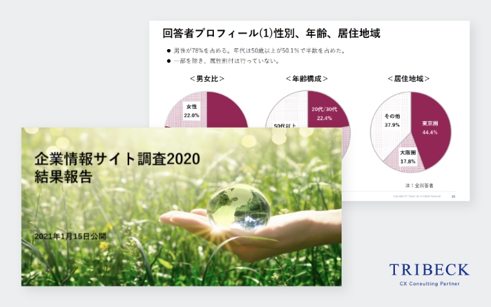 サステナビリティサイト調査2025 結果報告