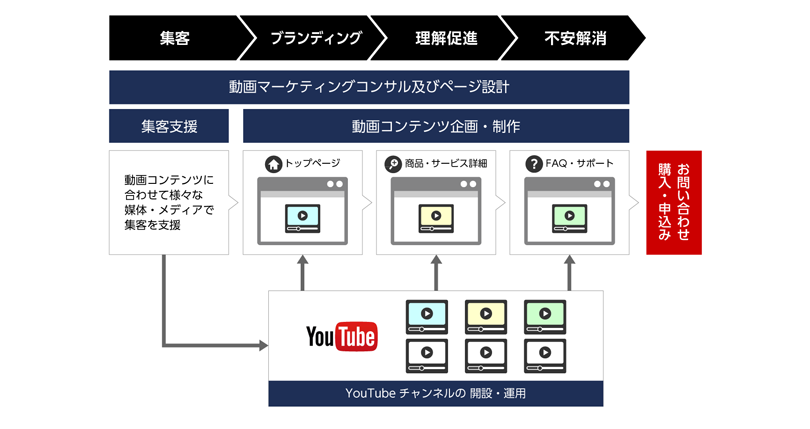 オプト×トライベックの新サービススキーム