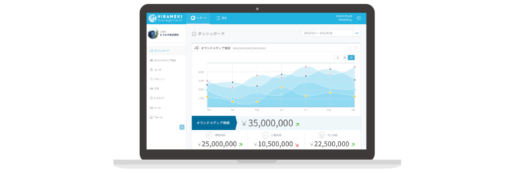 開発中の「HIRAMEKI management」画面イメージ