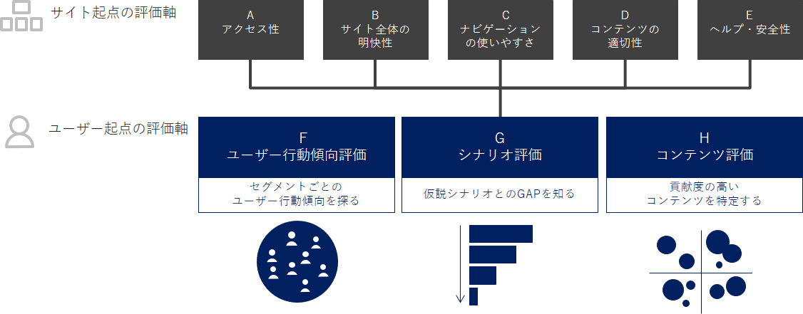 サイト行動分析オプションによる8つの評価軸