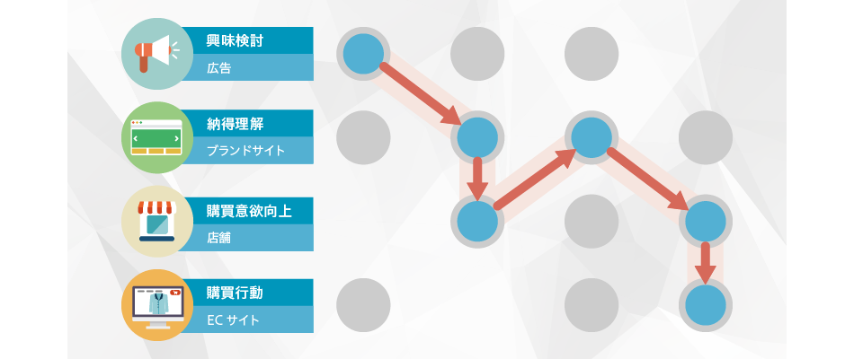 カスタマージャーニー分析のイメージ