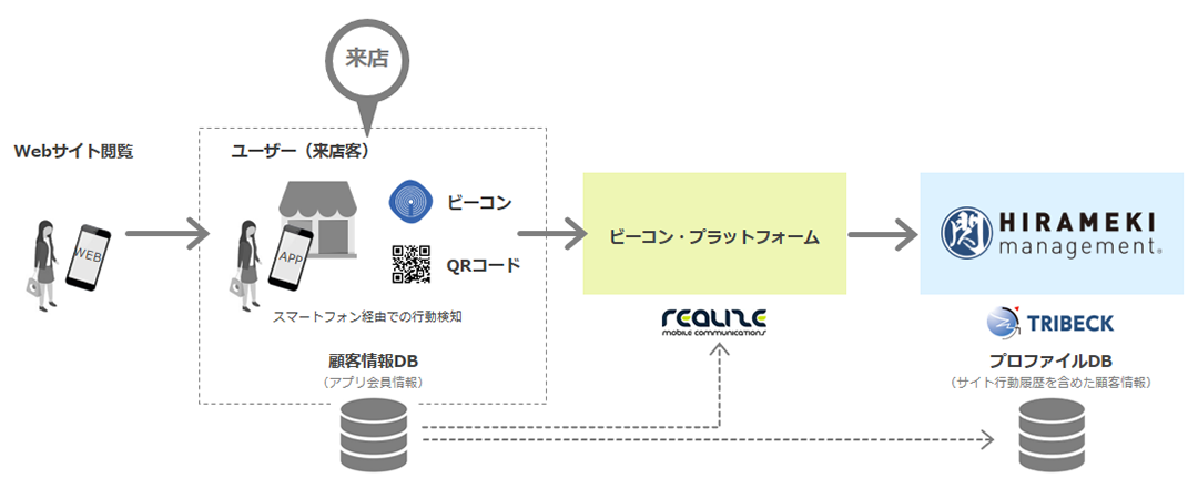 データ連携のイメージ