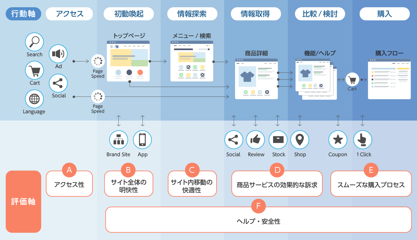 「ECサイト診断」サービスの概要