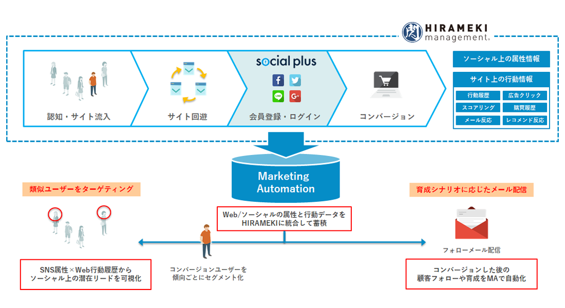 https://www.tribeck.jp/newsrelease/20180207_02.png