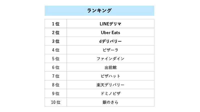 ランキング