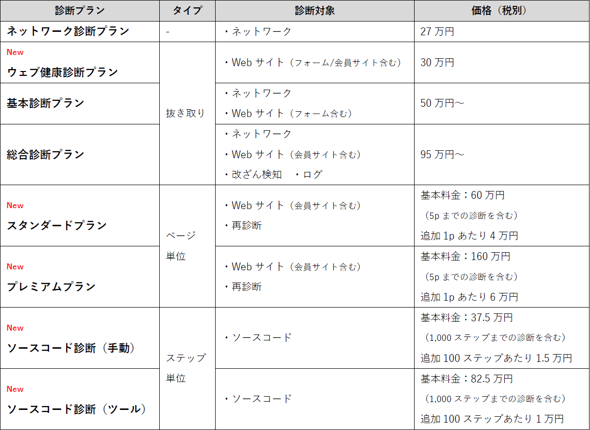 診断プラン