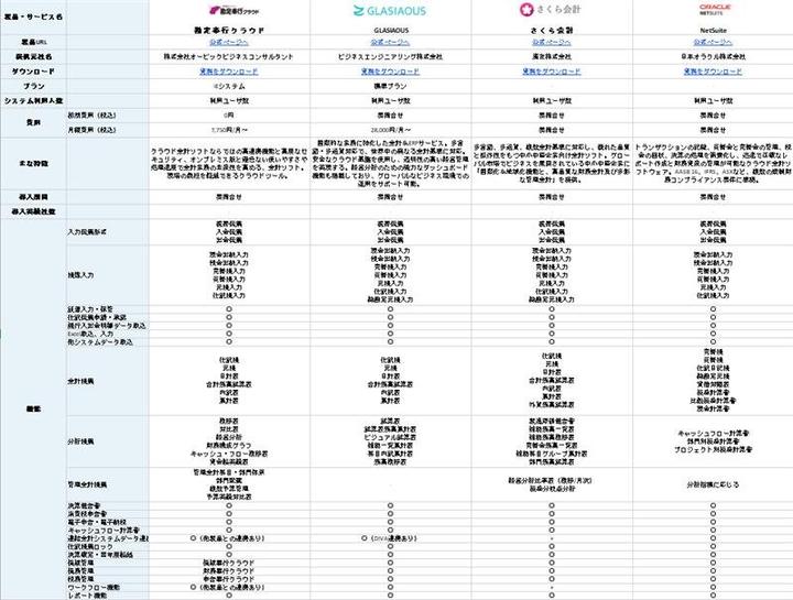 パーソナライズ比較表（EXCEL形式）