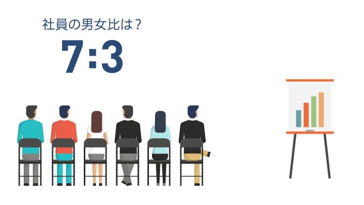 社員の男女比は?