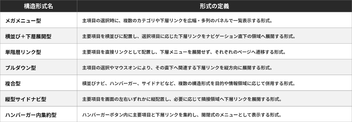グローバルナビゲーション構造形式の定義