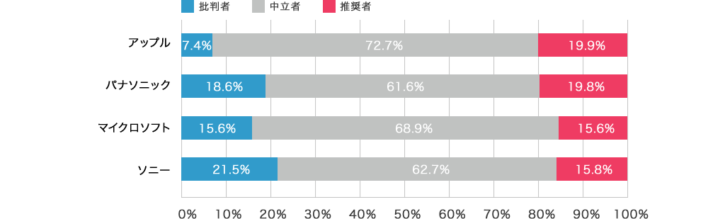 家電・エレクトロニクス