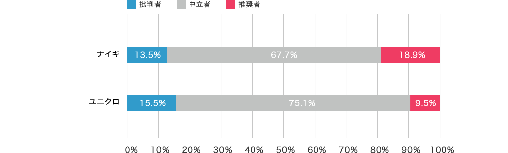 アパレル