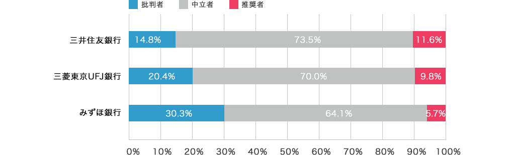 銀行