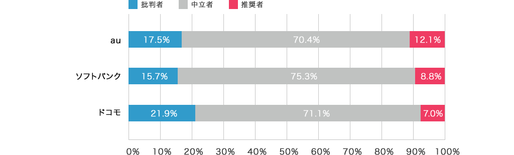 モバイル・通信