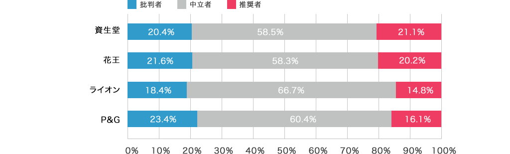 化粧品・生活用品